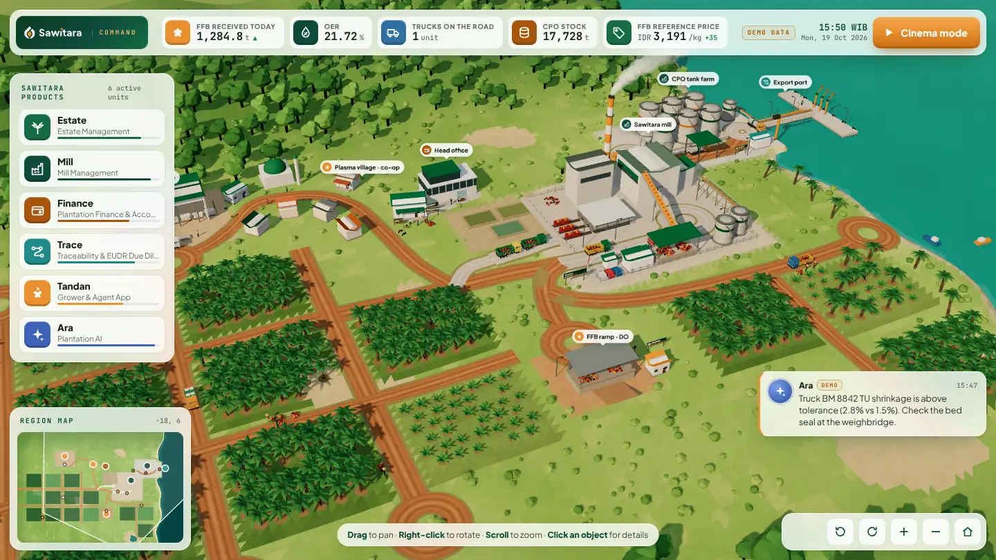 Poster of the Sawitara Command 3D world: oil palm estate, mill, CPO tanks and port with product panels and demo-data figures