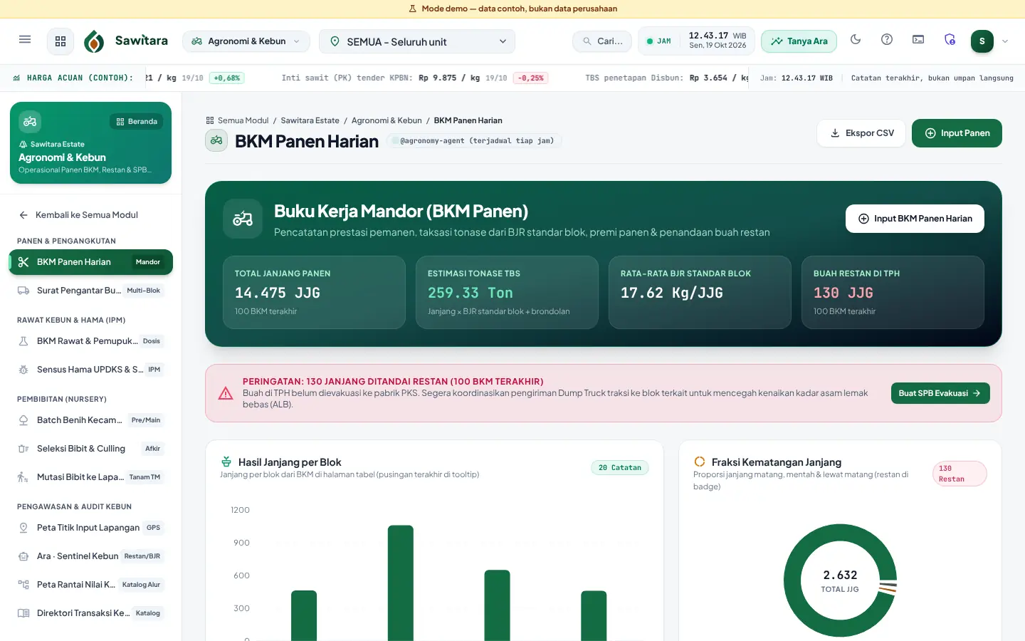 BKM panen harian: total janjang, estimasi tonase, BJR standar, peringatan restan, dan grafik janjang per blok