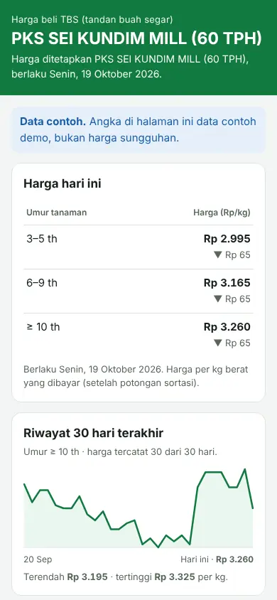 Halaman harga TBS publik di HP: harga beli per umur tanaman, tanggal berlaku, dan riwayat 30 hari