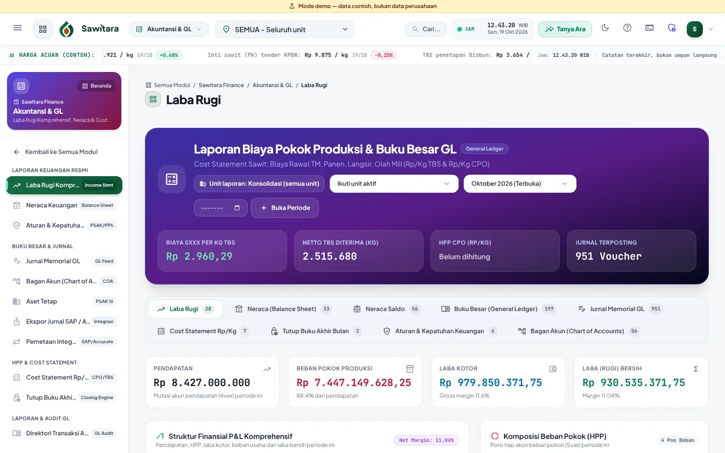 Laporan laba rugi dan biaya pokok produksi per unit dan periode