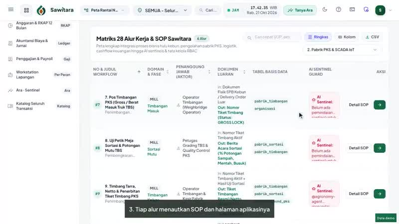 Cuplikan video tutorial Sawitara Core · Peta Alur & Katalog Transaksi