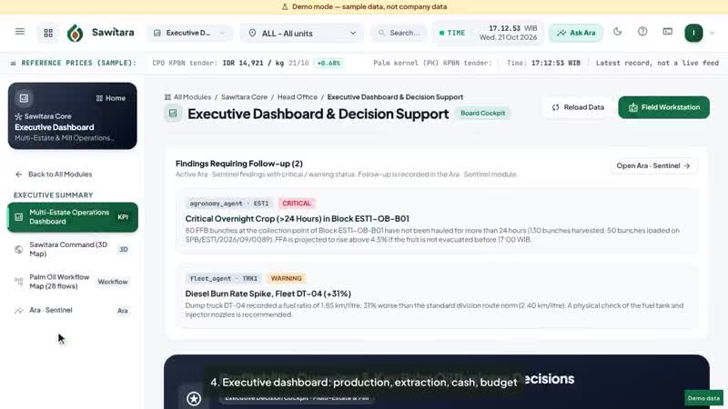 Still from the video tutorial Sawitara Core · Executive Dashboard